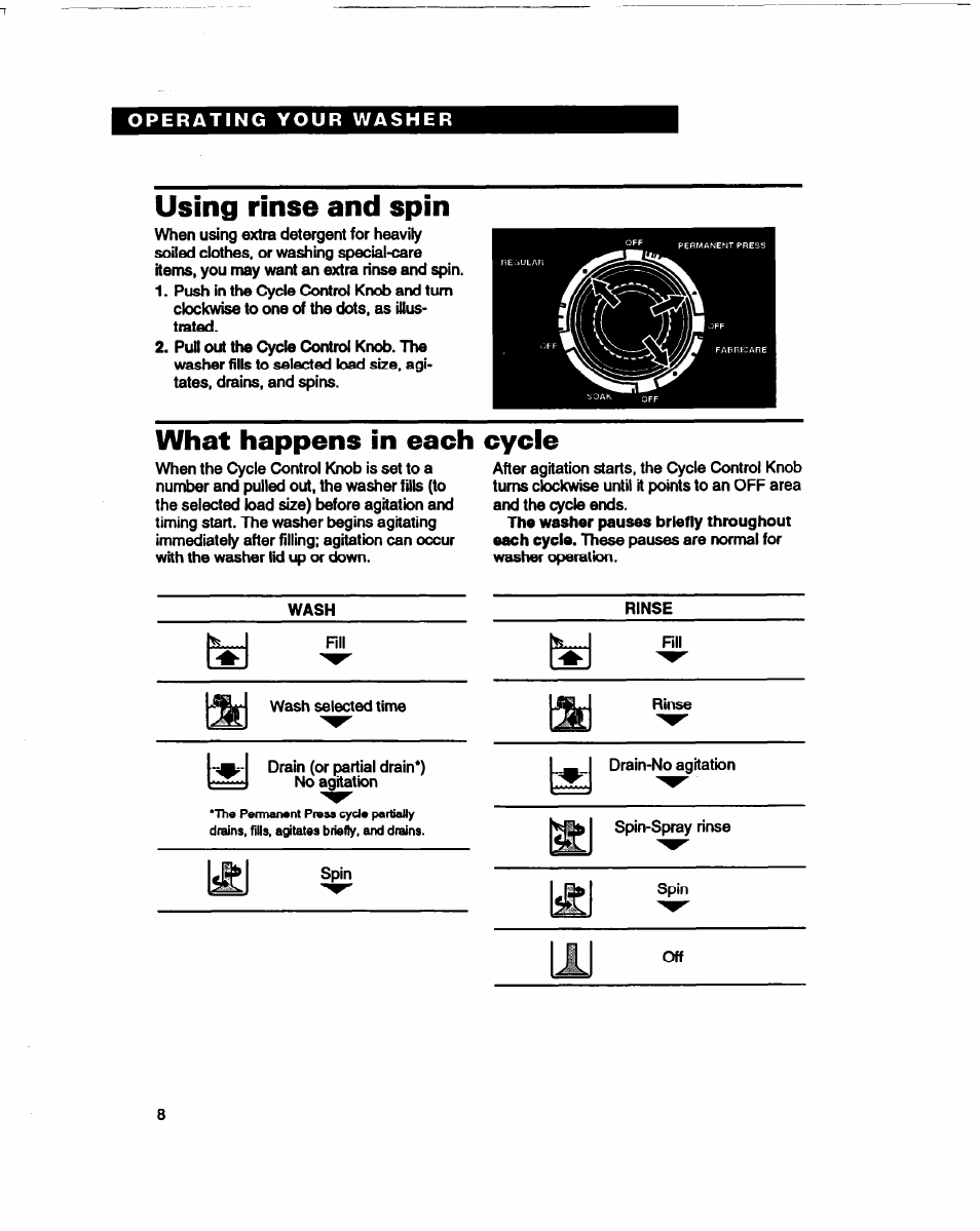 Using rinse and spin, What happens in each cycle | Whirlpool 3366860 User Manual | Page 8 / 53