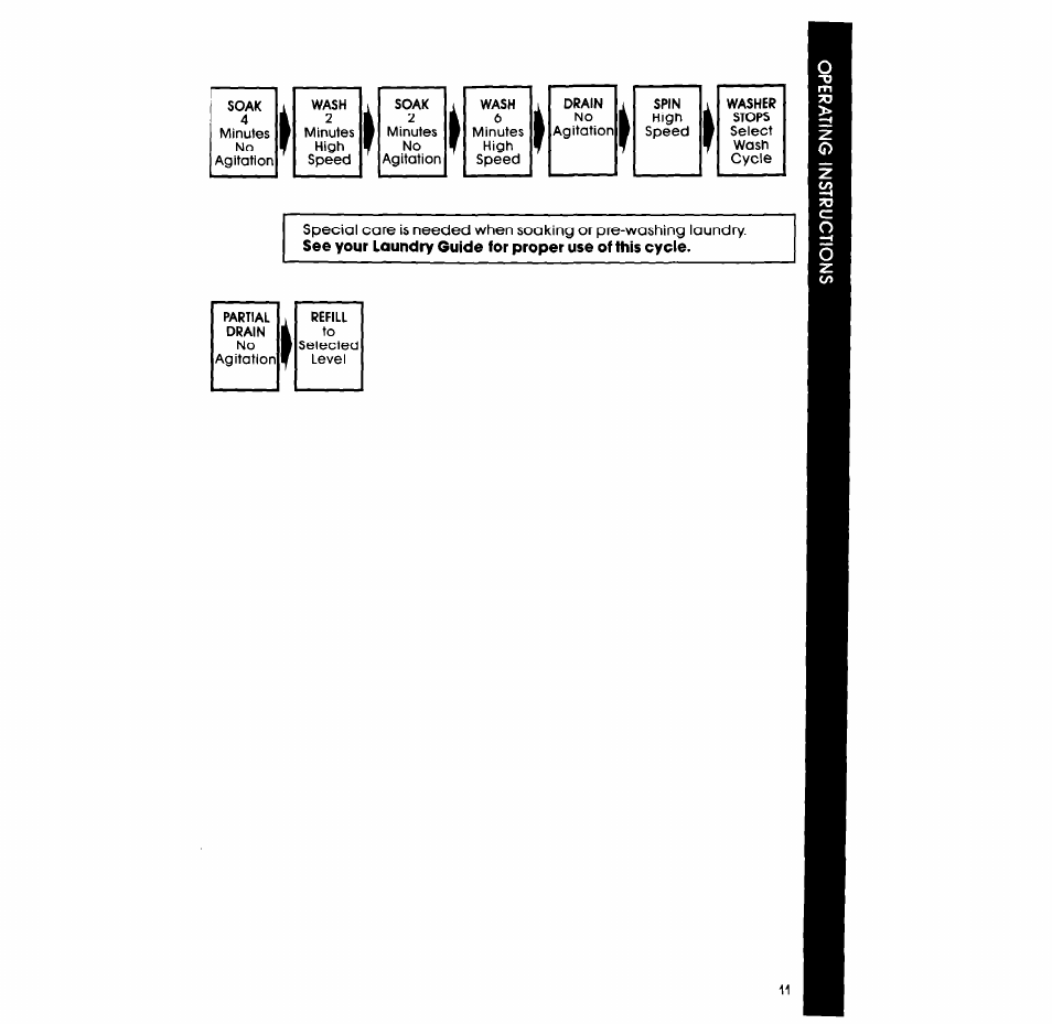 Whirlpool 3LA58OOXS User Manual | Page 11 / 16