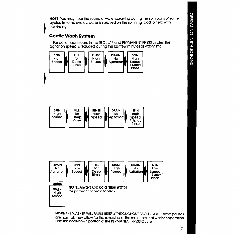 Whirlpool 3LA58OOXS User Manual | Page 7 / 16