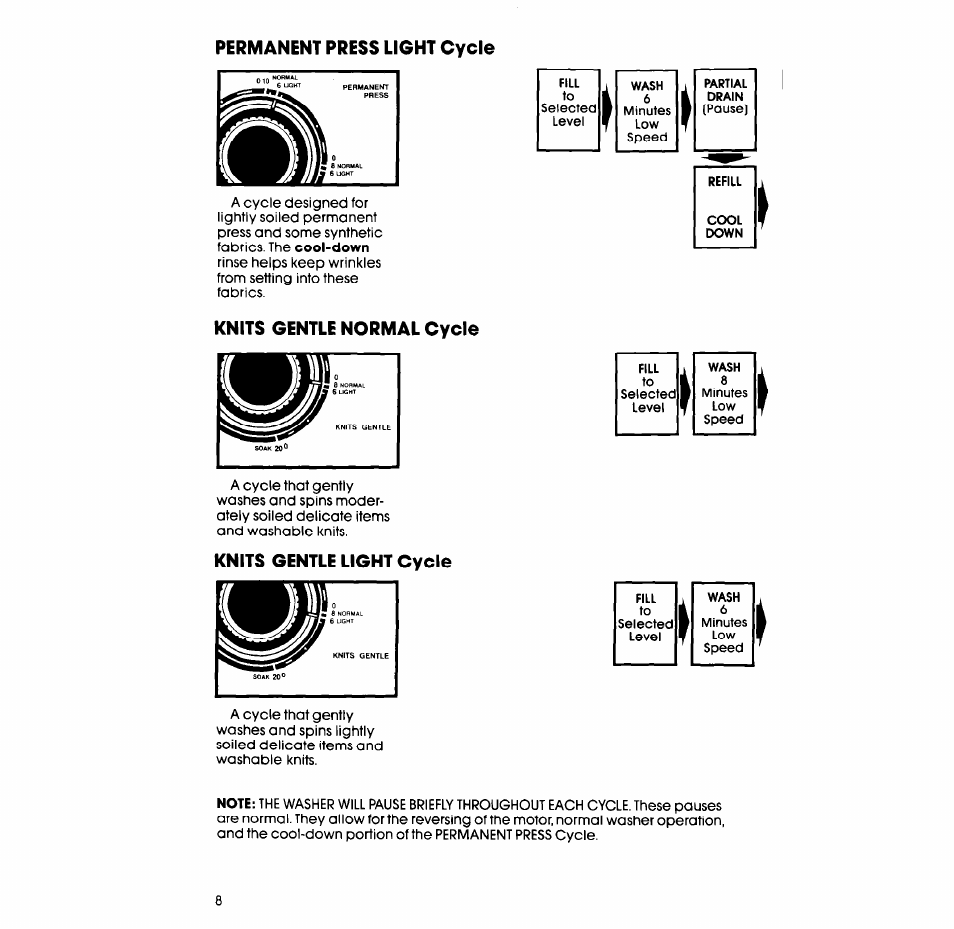 Knits gentle normal cycle, Knits gentle light cycle | Whirlpool 3LA58OOXS User Manual | Page 8 / 16