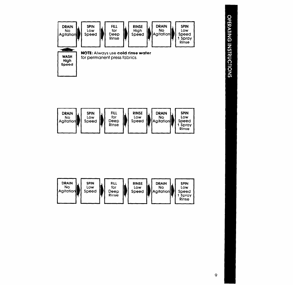 Whirlpool 3LA58OOXS User Manual | Page 9 / 16