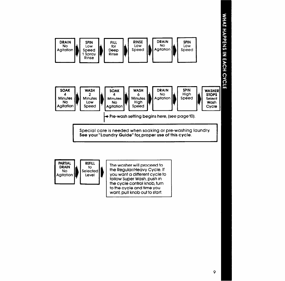 Whirlpool LA7899XP User Manual | Page 9 / 16