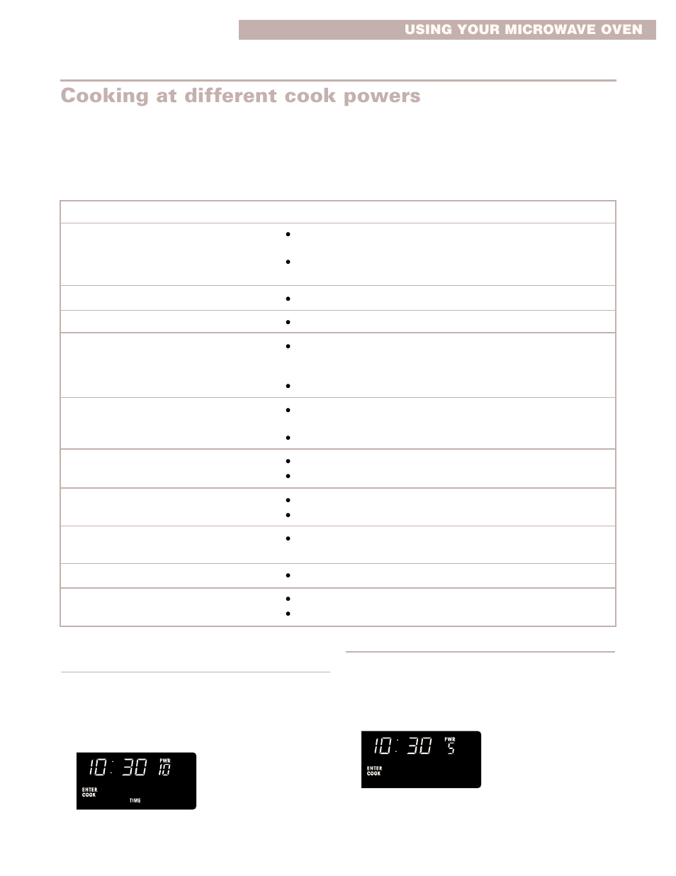 Cooking at different cook powers | Whirlpool GMC275PD User Manual | Page 13 / 32