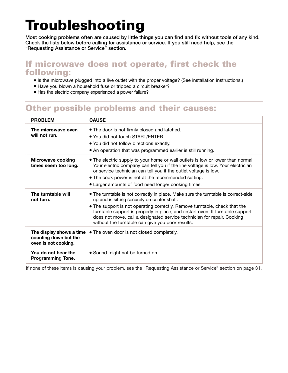 Troubleshooting, Other possible problems and their causes | Whirlpool GMC275PD User Manual | Page 30 / 32