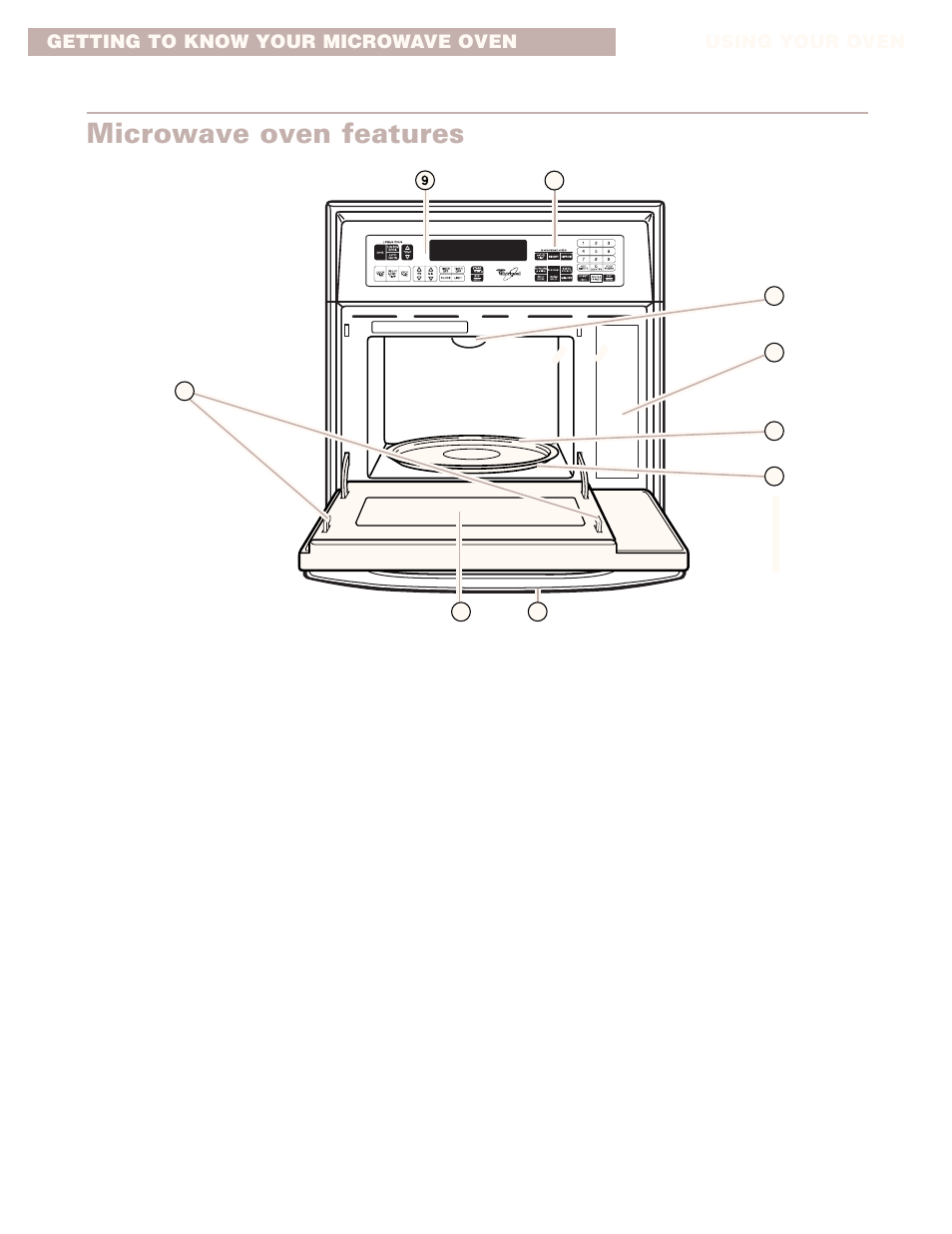 Microwave oven features | Whirlpool GMC275PD User Manual | Page 8 / 32