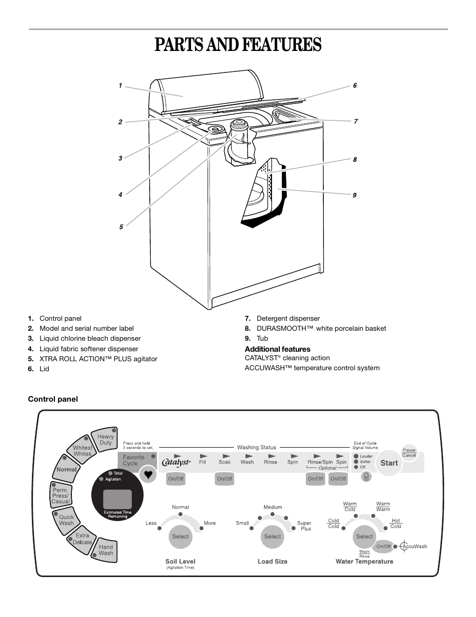 Parts and features | Whirlpool CATALYST User Manual | Page 4 / 15