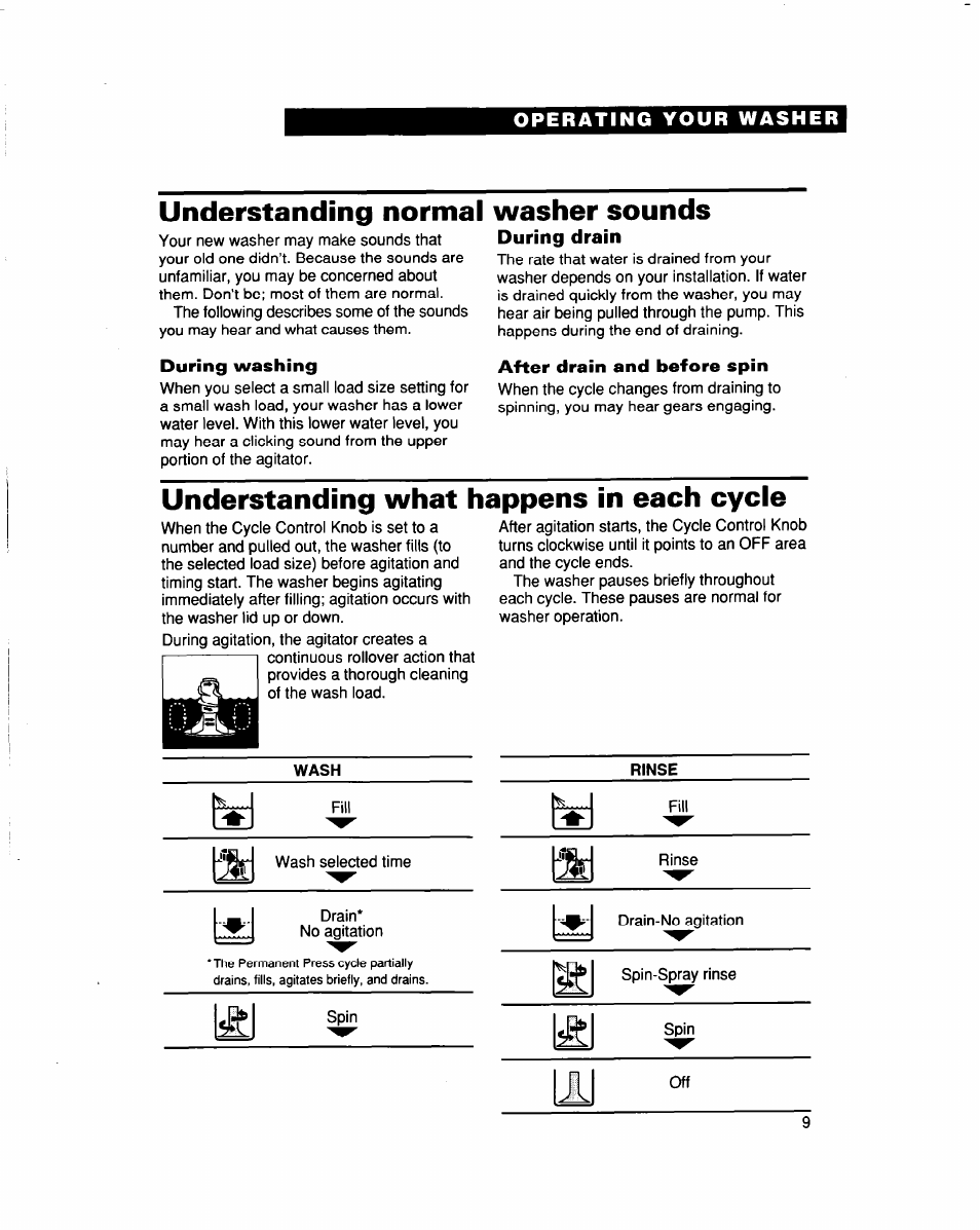 Understanding normal washer sounds, During drain, During washing | After drain and before spin, Understanding what happens in each cycle | Whirlpool LBR6133DQ0 User Manual | Page 9 / 22