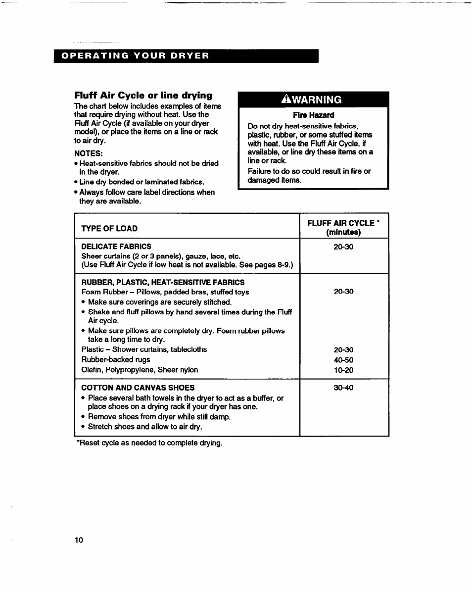 Fluff air cycle or line drying | Whirlpool 3401086 User Manual | Page 10 / 59