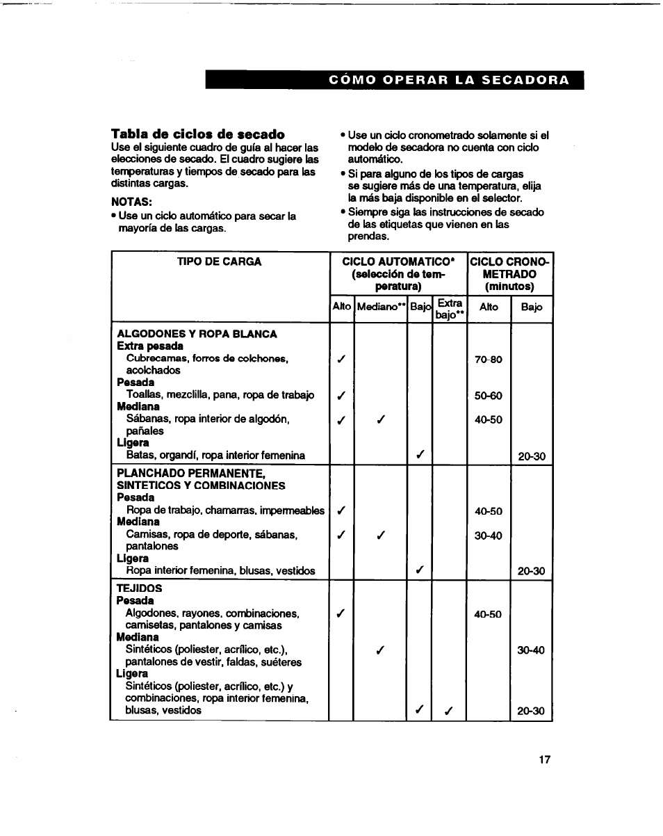 Tabla de ciclos de secado | Whirlpool 3401086 User Manual | Page 41 / 59