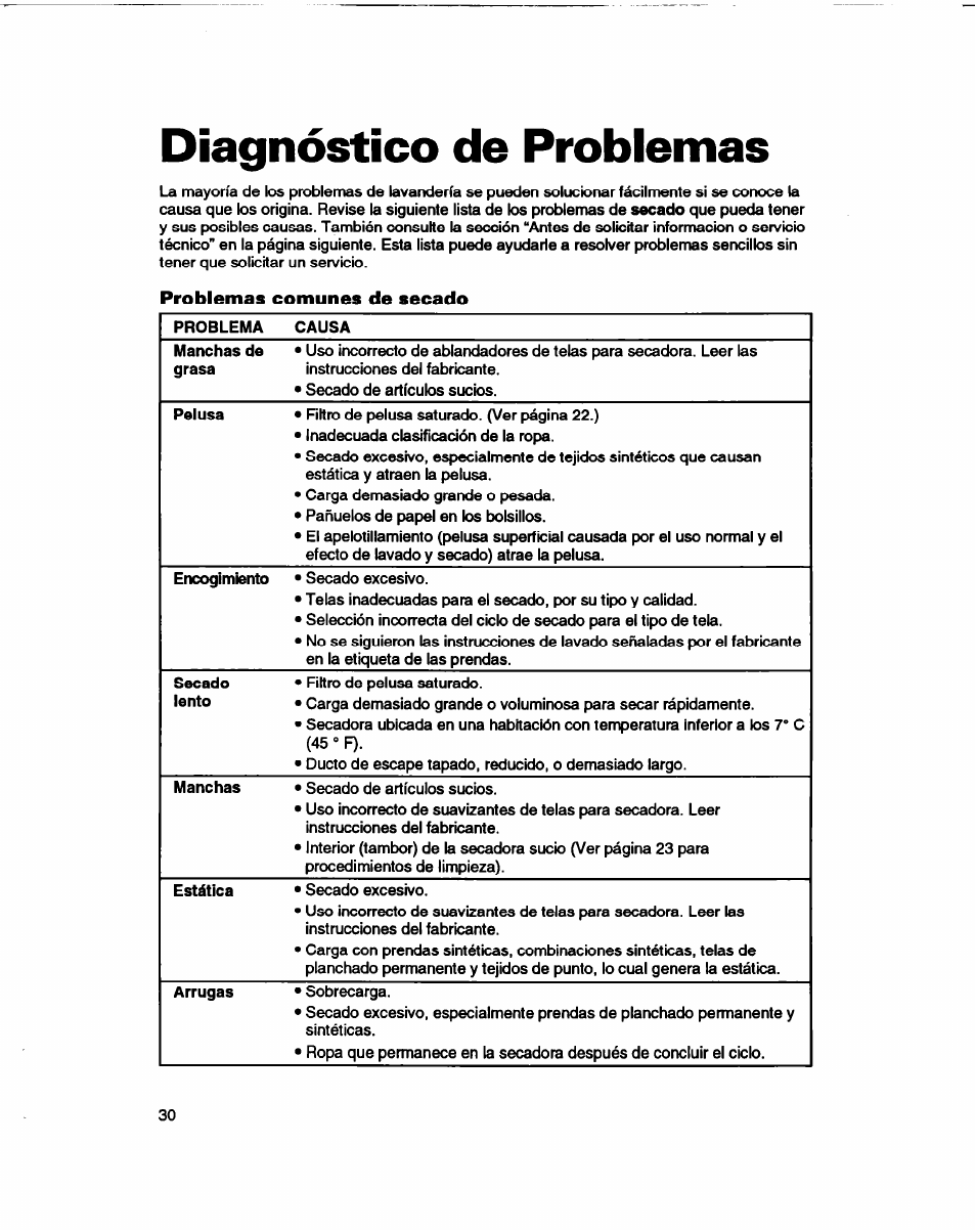 Diagnóstico de problemas, Problemas comunes de secado | Whirlpool 3401086 User Manual | Page 54 / 59