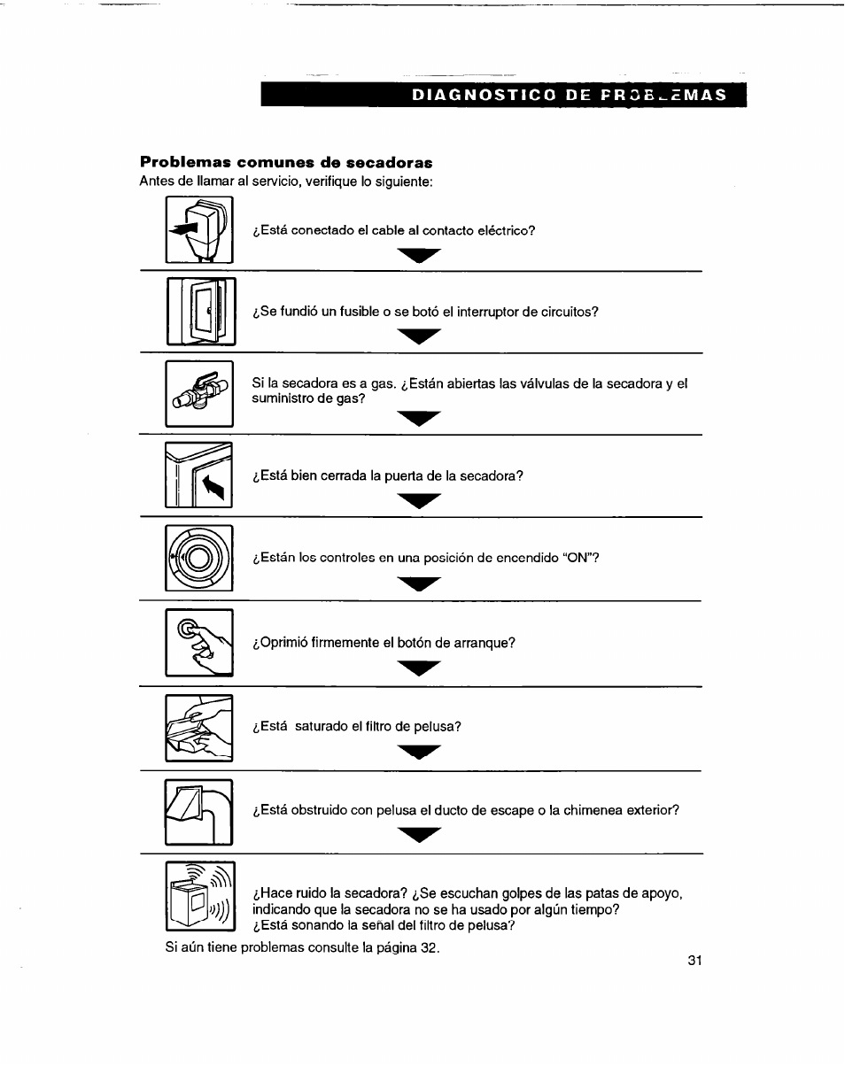 Problemas comunes de secadoras | Whirlpool 3401086 User Manual | Page 55 / 59