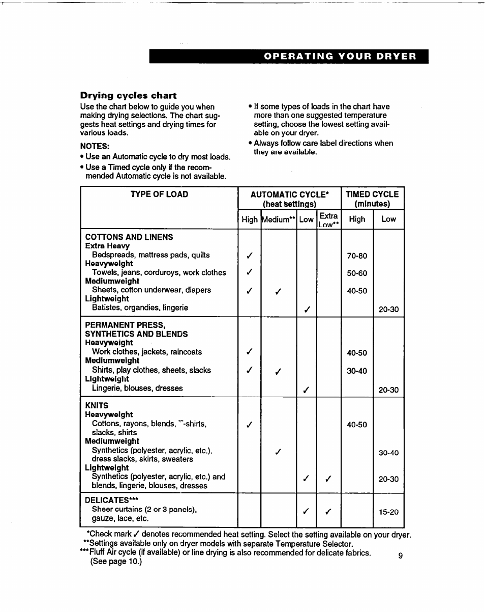 Drying cycles chart | Whirlpool 3401086 User Manual | Page 9 / 59