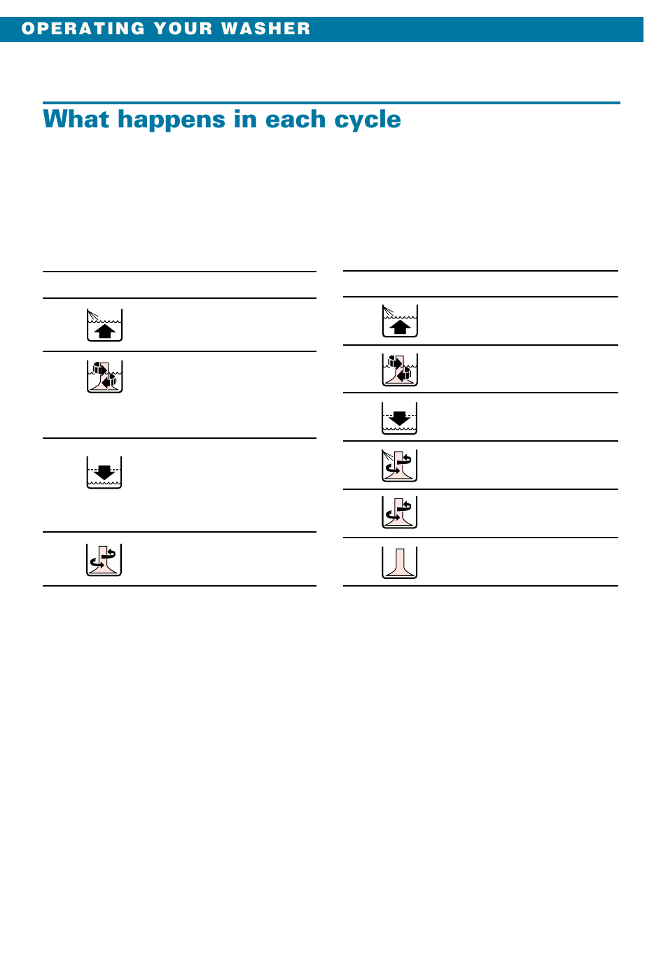 What happens in each cycle | Whirlpool LSE9355BQ0 User Manual | Page 12 / 32