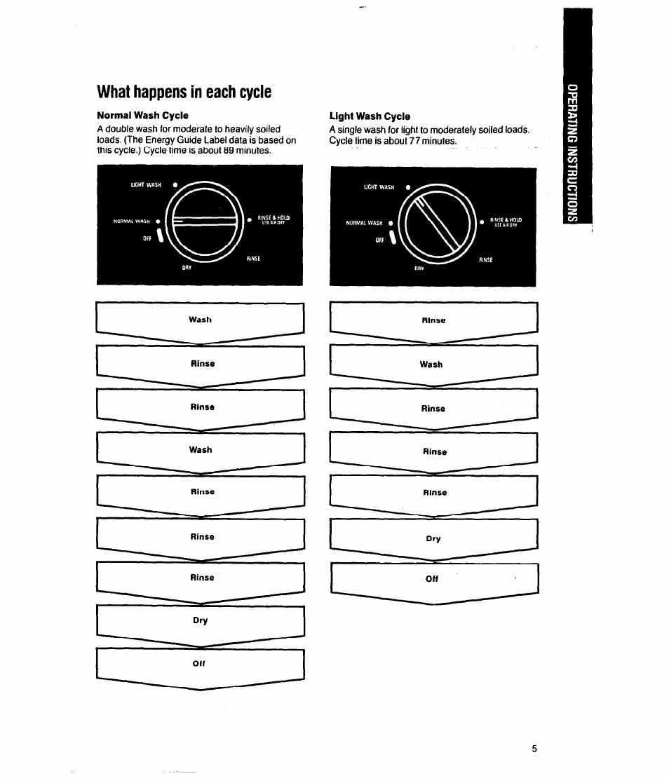 Normal wash cycle, Light wash cycle, What happens in each cycle | Whirlpool 8000 Series User Manual | Page 5 / 16