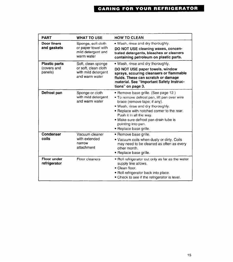 Whirlpool 3VET19ZK User Manual | Page 15 / 22