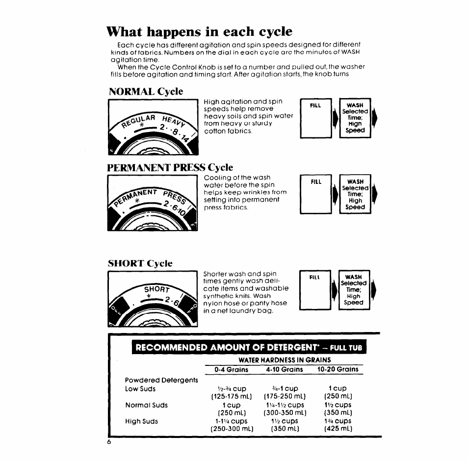 Normal cycle, Permanent press cycle, Short cycle | What happens in each cycle | Whirlpool LC4500XM User Manual | Page 6 / 12
