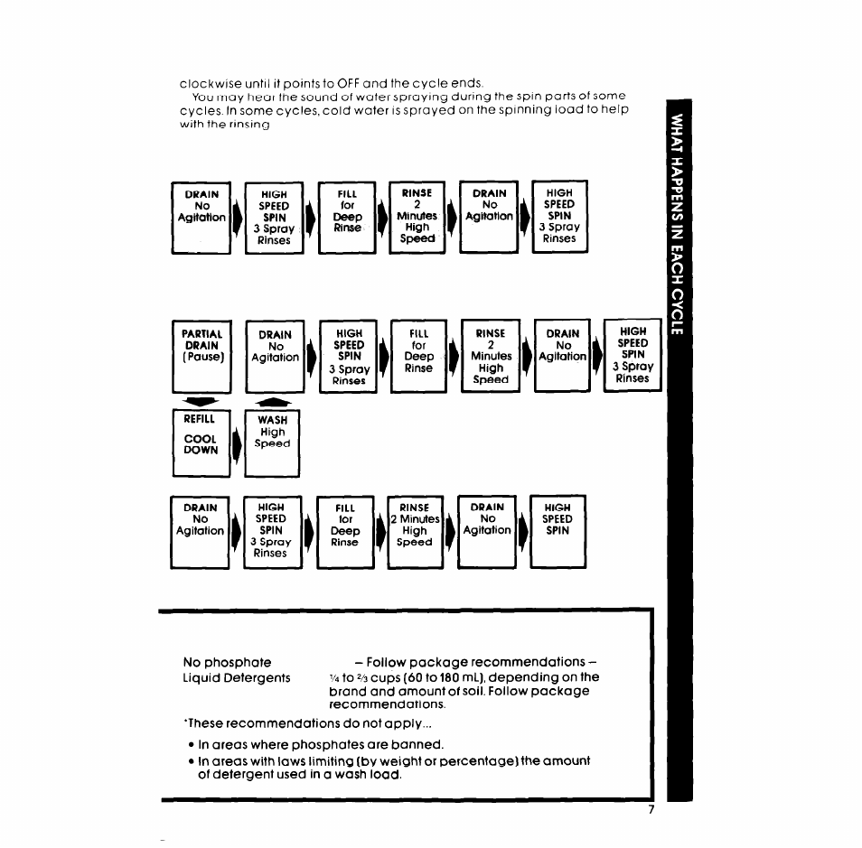 Whirlpool LC4500XM User Manual | Page 7 / 12