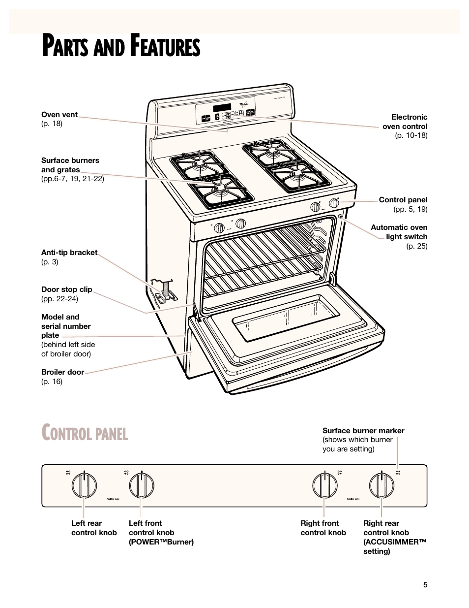 Parts and features, Arts and, Eatures | Ontrol panel | Whirlpool 8053373A User Manual | Page 5 / 30