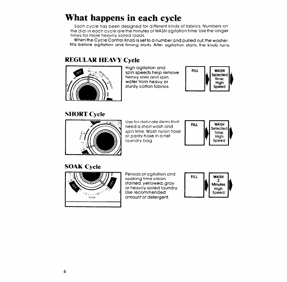 What happens in each cycle, Regular heavy cycle short cycle soak cycle | Whirlpool LA3800XM User Manual | Page 6 / 12