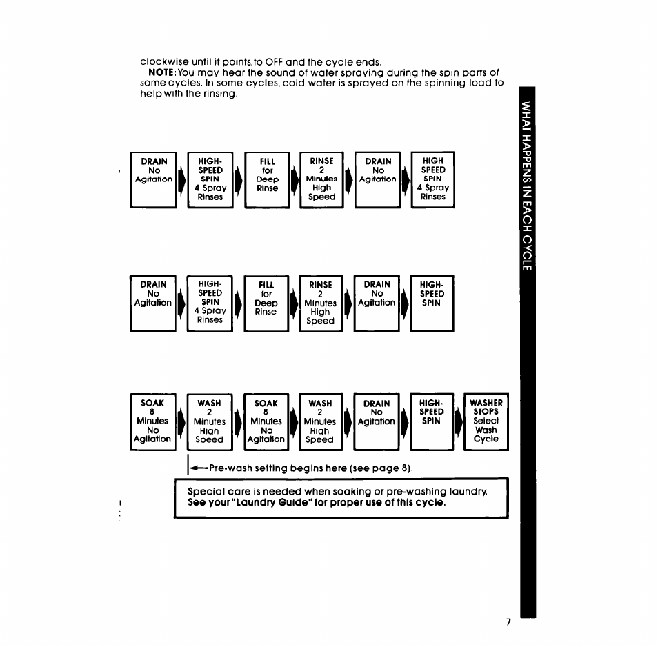 Whirlpool LA3800XM User Manual | Page 7 / 12