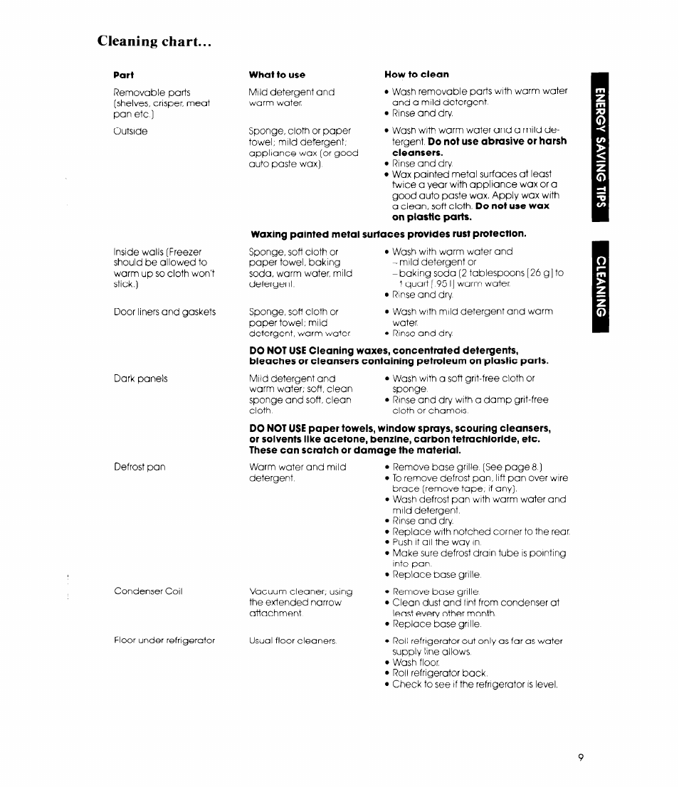 Cleaning chart | Whirlpool ET1 8MK User Manual | Page 9 / 16