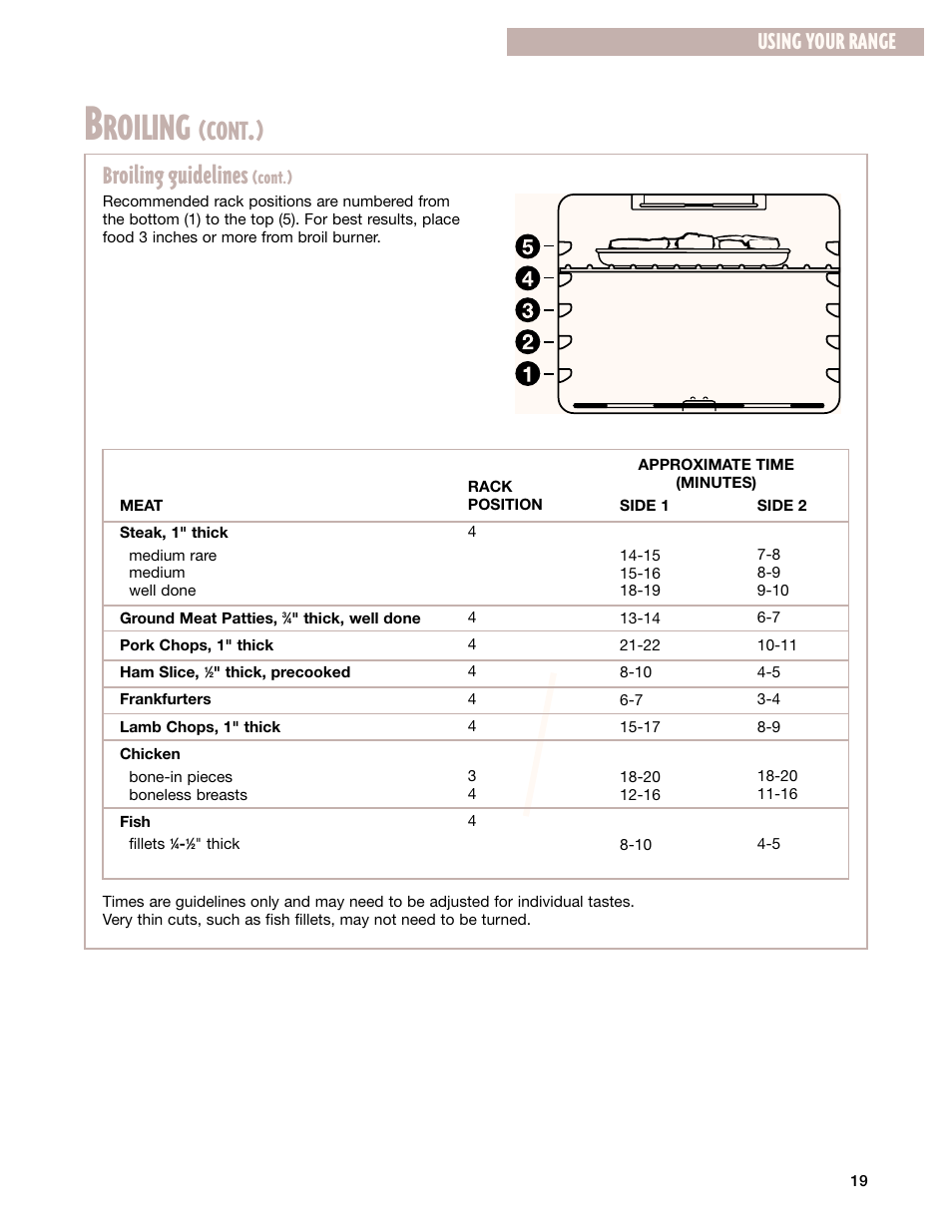 Roiling, Cont, Broiling guidelines | Using your range, Cont.) | Whirlpool F195LEH User Manual | Page 19 / 40