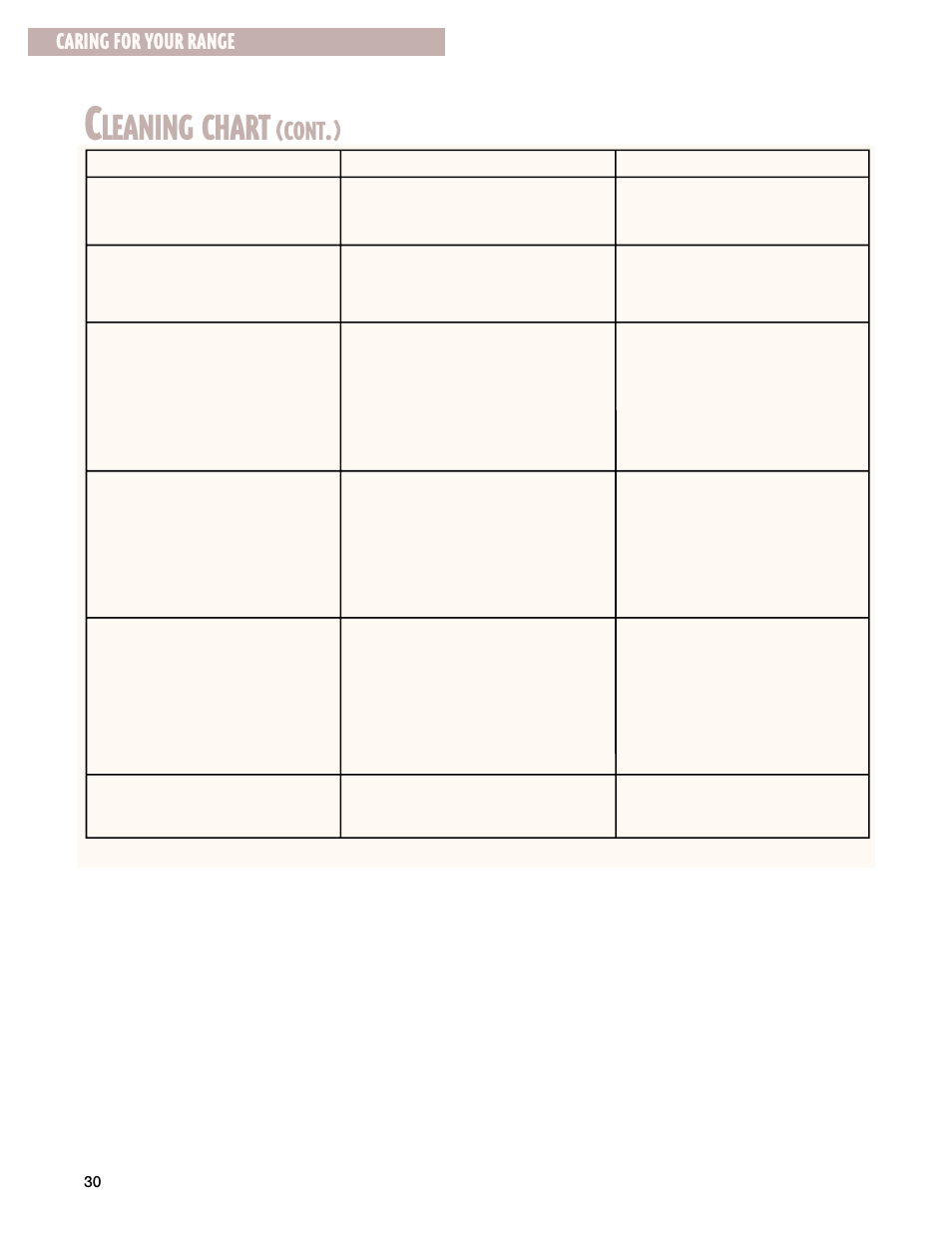 Leaning chart, Cont, Caring for your range | Whirlpool F195LEH User Manual | Page 30 / 40