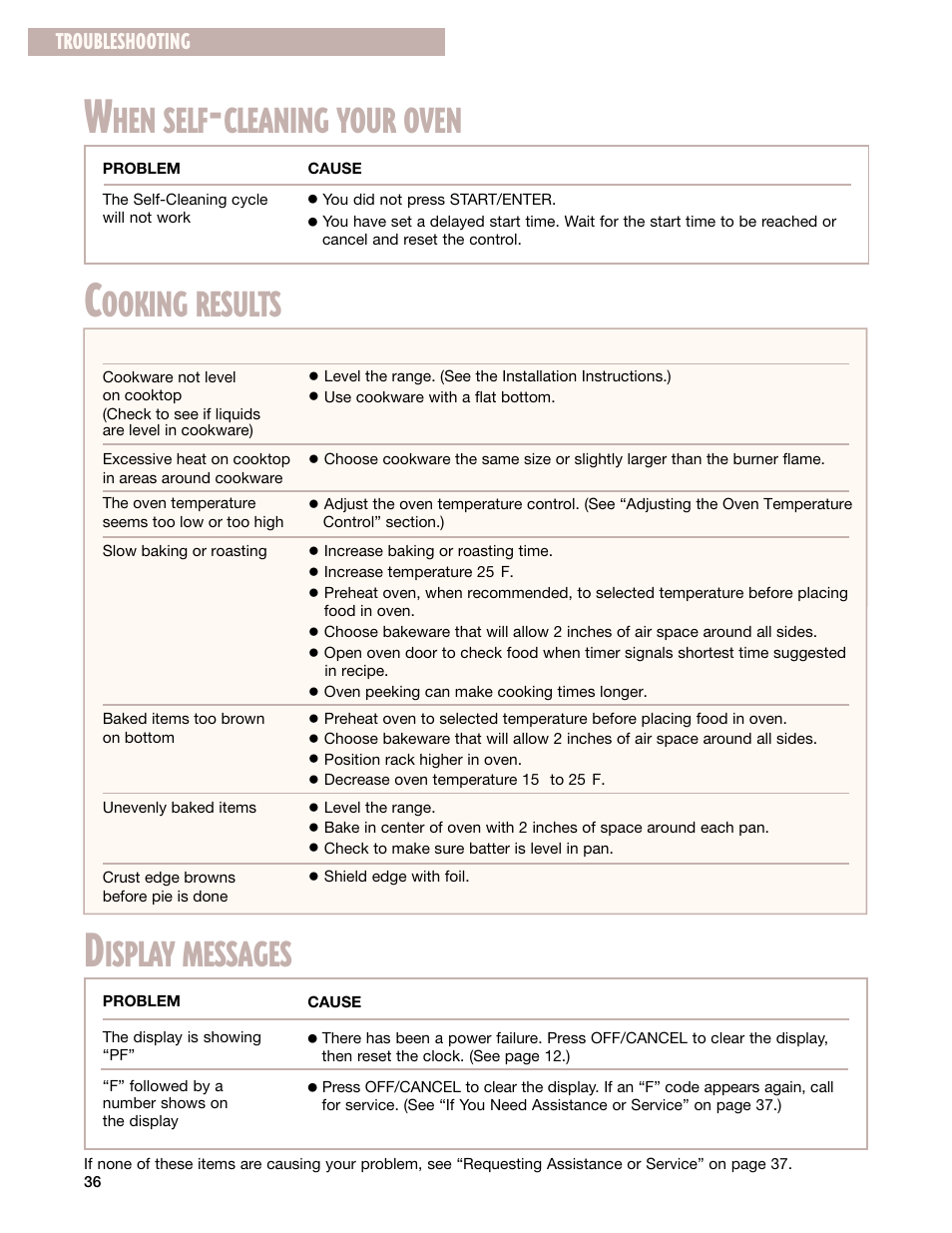 Hen self, Cleaning your oven, Ooking results | Isplay messages, Troubleshooting | Whirlpool F195LEH User Manual | Page 36 / 40