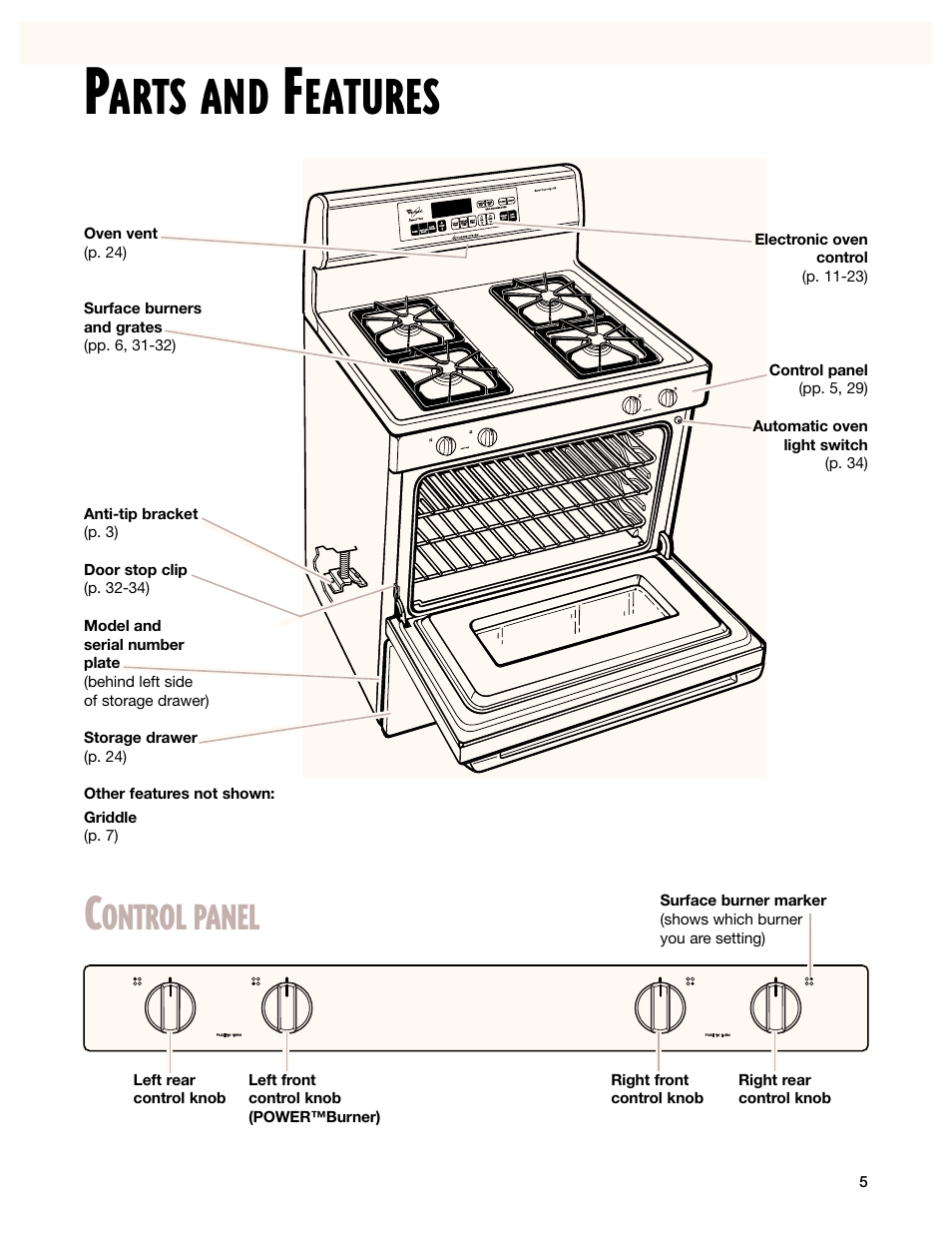 Arts and, Eatures, Ontrol panel | Whirlpool F195LEH User Manual | Page 5 / 40
