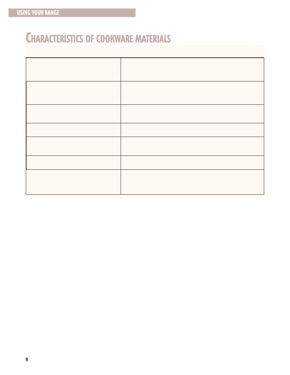 Haracteristics of cookware materials, Using your range | Whirlpool F195LEH User Manual | Page 8 / 40