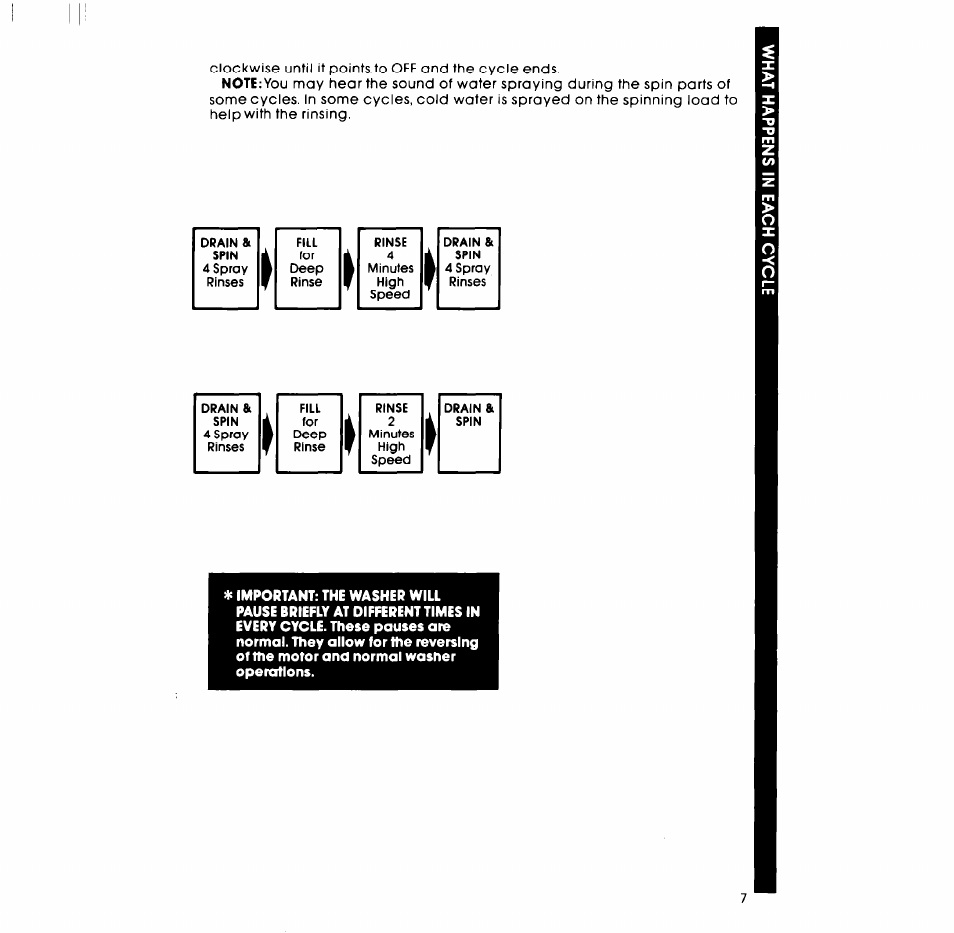 Whirlpool LA34OOXP User Manual | Page 7 / 12