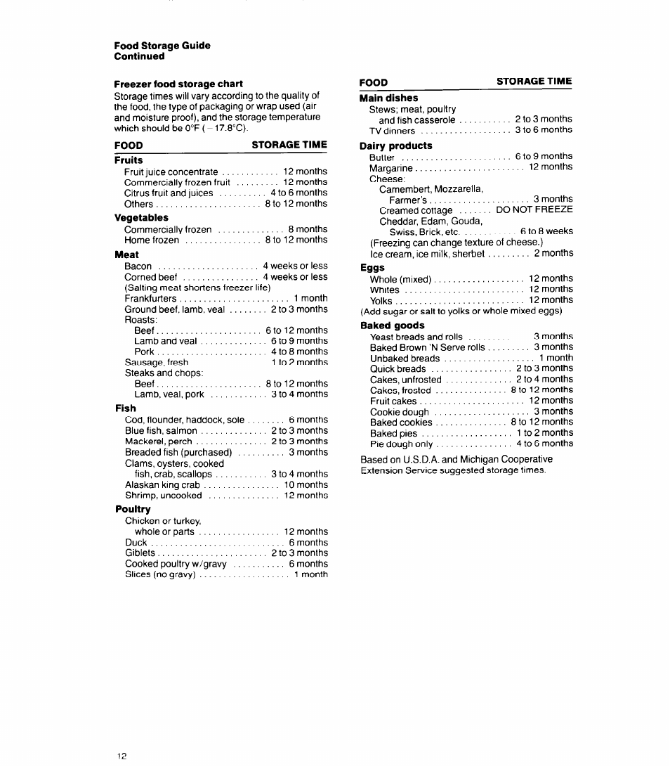 Food storage guide continued, Freezer food storage chart, Food storage time | Fruits, Main dishes | Whirlpool 6ETl6ZK User Manual | Page 12 / 16