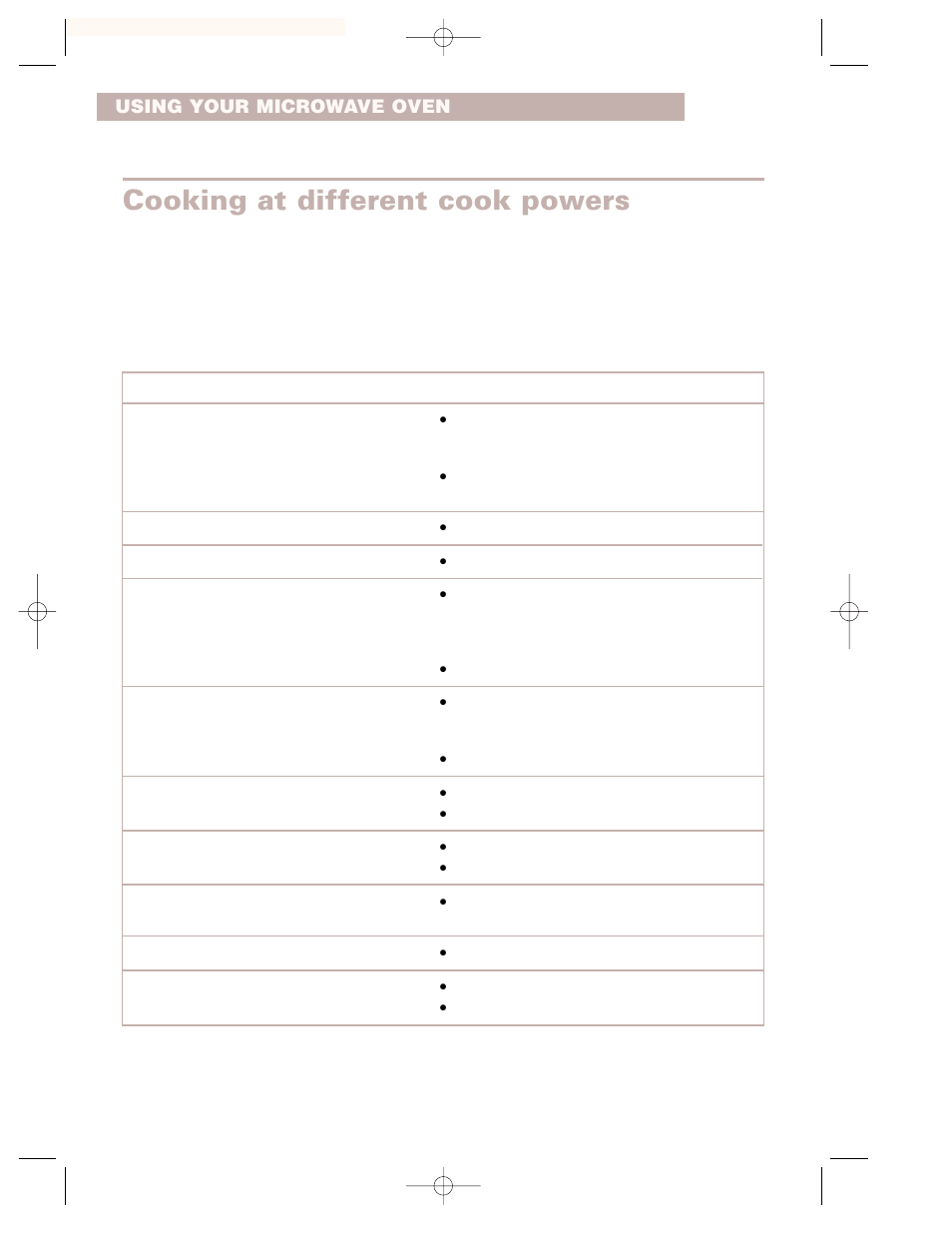 Cooking at different cook powers | Whirlpool GH7155XHS User Manual | Page 14 / 30