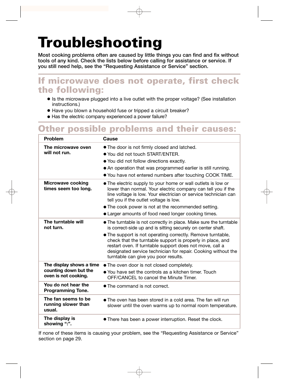 Troubleshooting, Other possible problems and their causes | Whirlpool GH7155XHS User Manual | Page 28 / 30