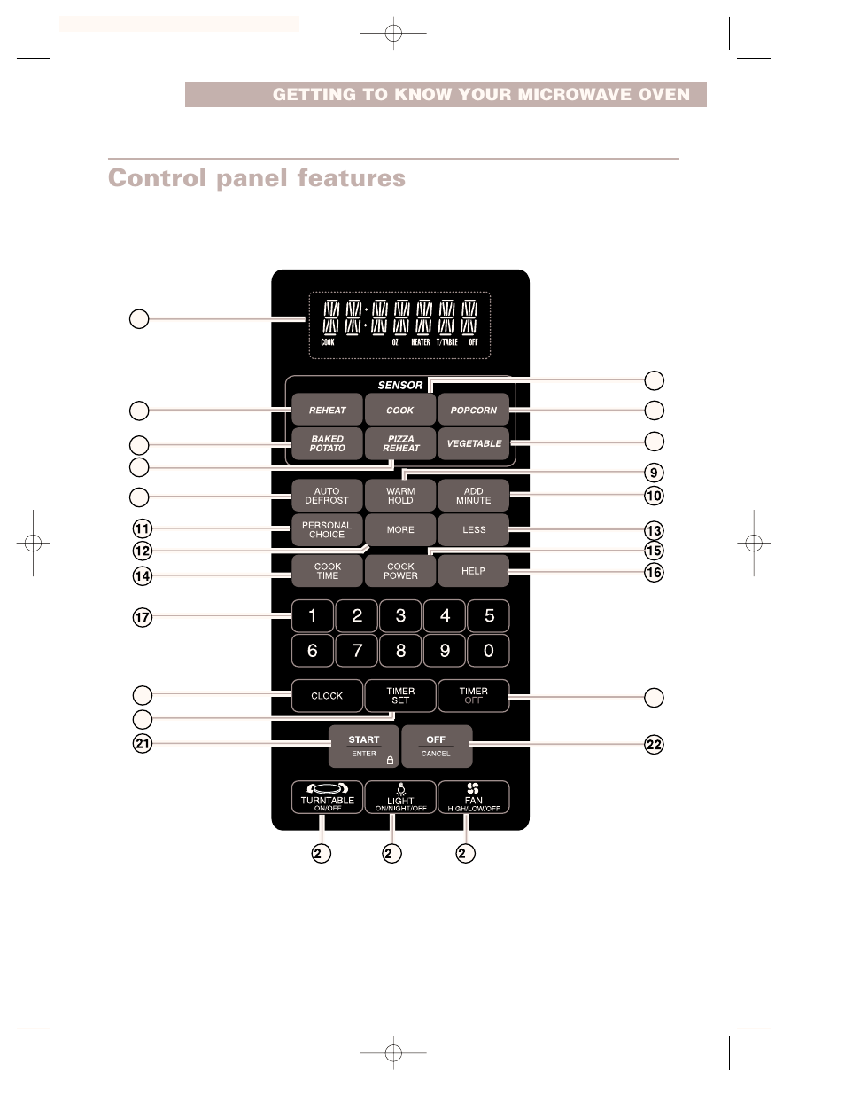 Control panel features | Whirlpool GH7155XHS User Manual | Page 9 / 30