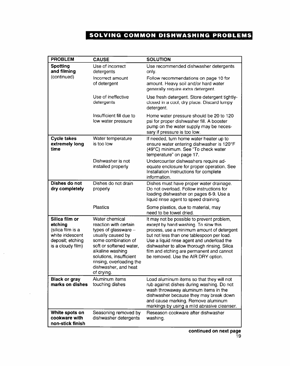 Whirlpool 900 Series User Manual | Page 19 / 25