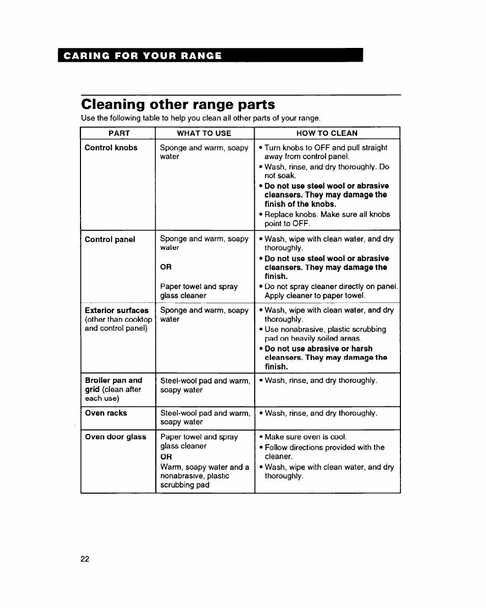 Cleaning other range parts | Whirlpool FEP314B User Manual | Page 22 / 28