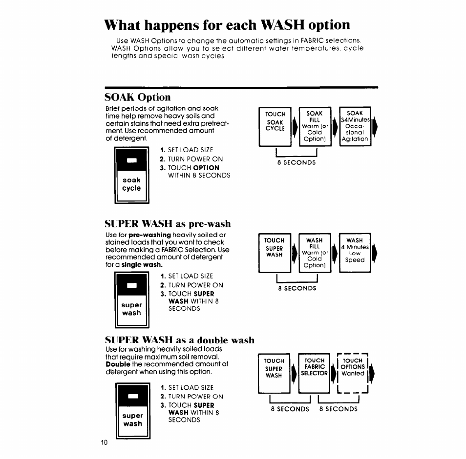 What happens for each wash option, Soak option, Super wash as pre-wash | Super wash as a double wash | Whirlpool LA98OOXP User Manual | Page 10 / 20