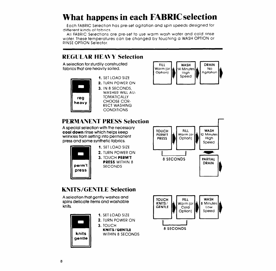 What happens in each fabric selection, Regular heavy selection, Permanent press selection | Knits/gentle selection | Whirlpool LA98OOXP User Manual | Page 8 / 20