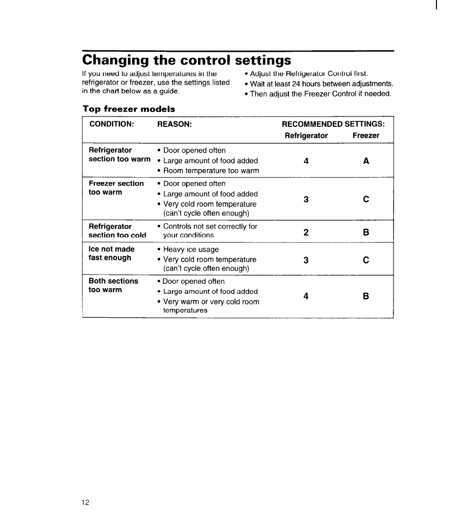 Changing the control settings, Top freezer models | Whirlpool UPRIGHT FREEZER User Manual | Page 13 / 36