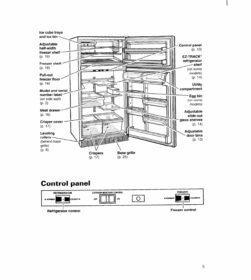 Control panel | Whirlpool UPRIGHT FREEZER User Manual | Page 6 / 36