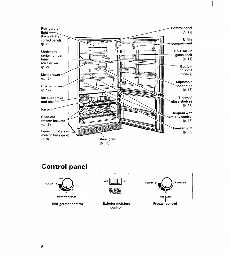 Control panel | Whirlpool UPRIGHT FREEZER User Manual | Page 7 / 36