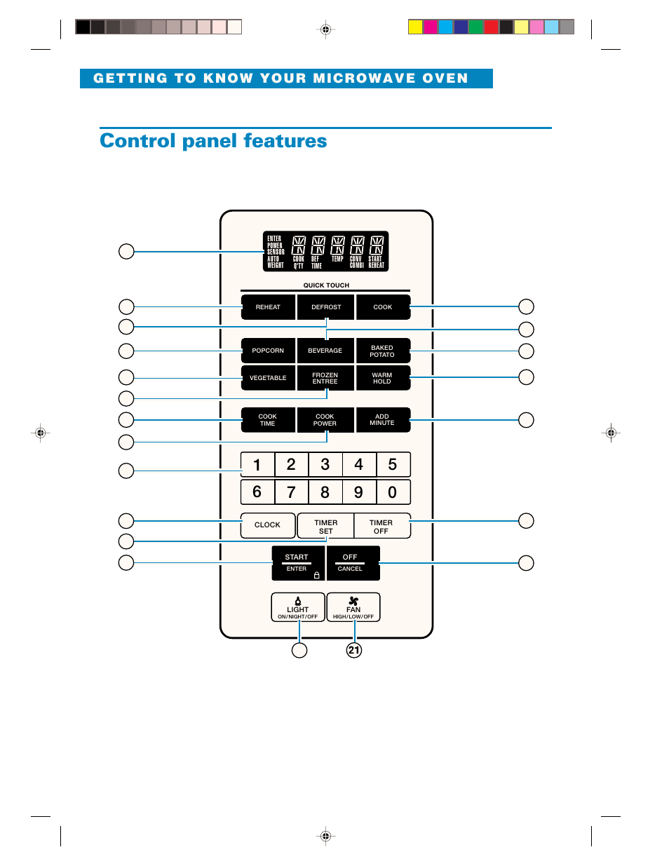 Control panel features | Whirlpool YMH6130XE User Manual | Page 14 / 60