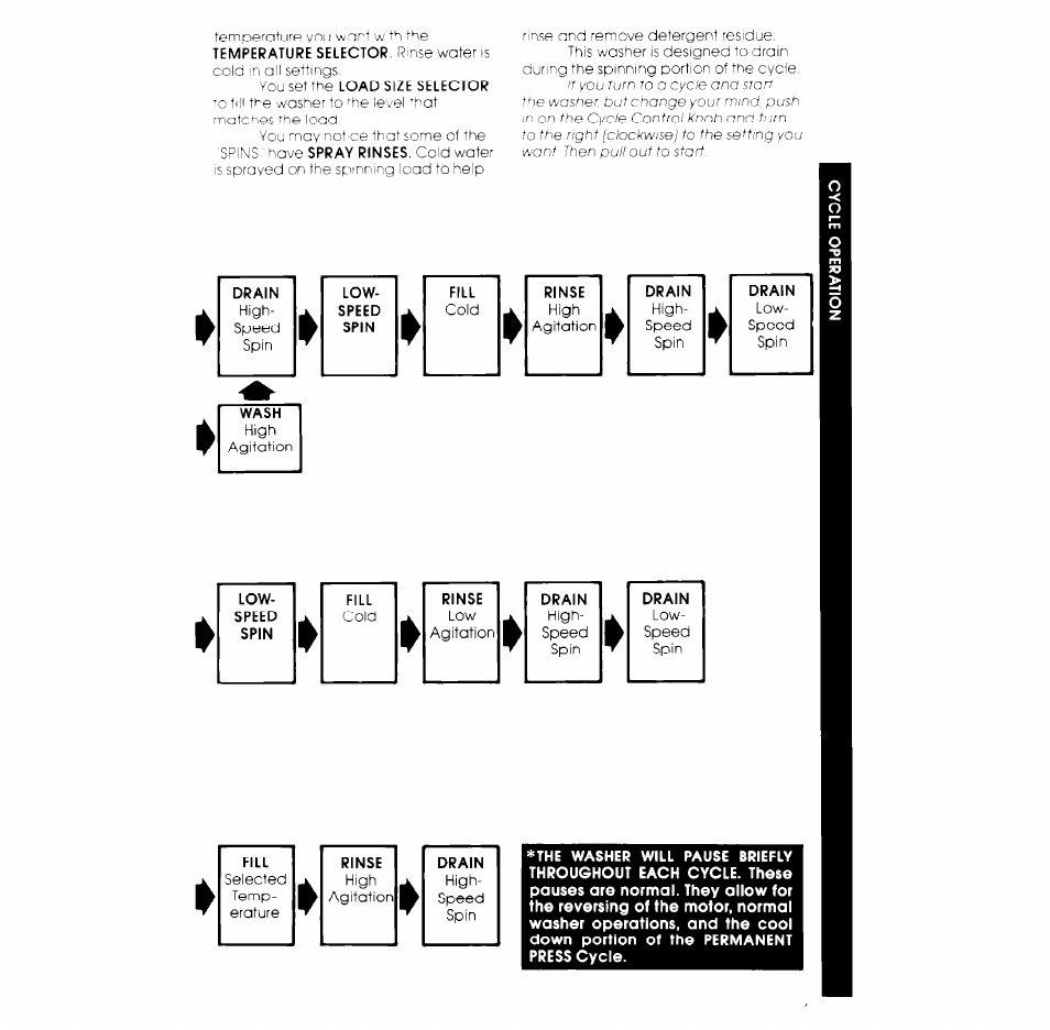 Whirlpool LB5500XK User Manual | Page 9 / 12