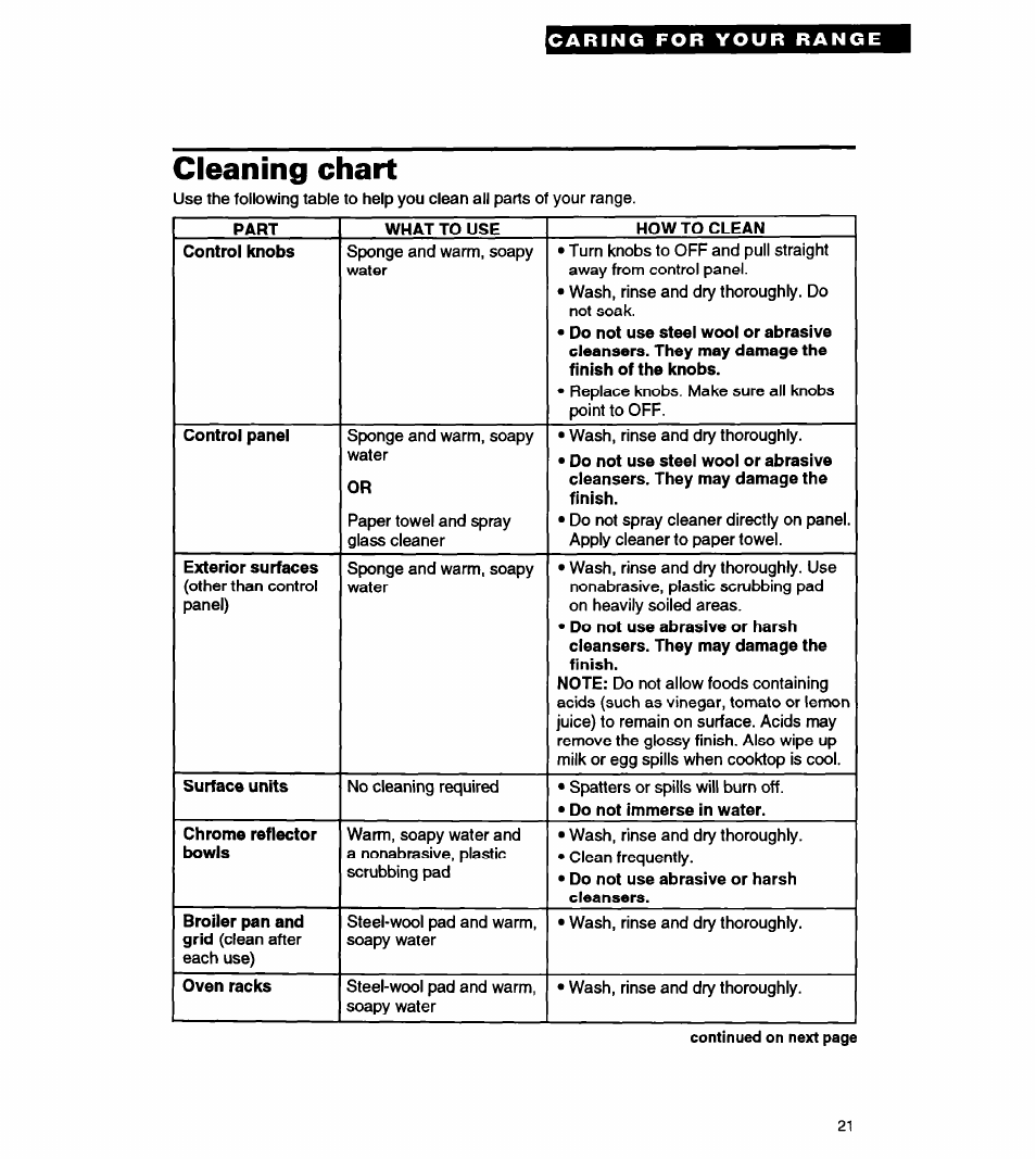 Cleaning chart | Whirlpool FEP310Y User Manual | Page 21 / 26