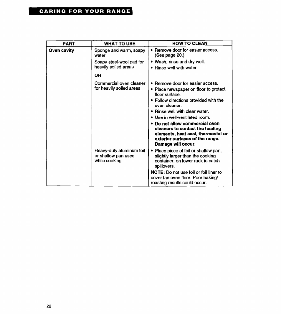 Whirlpool FEP310Y User Manual | Page 22 / 26