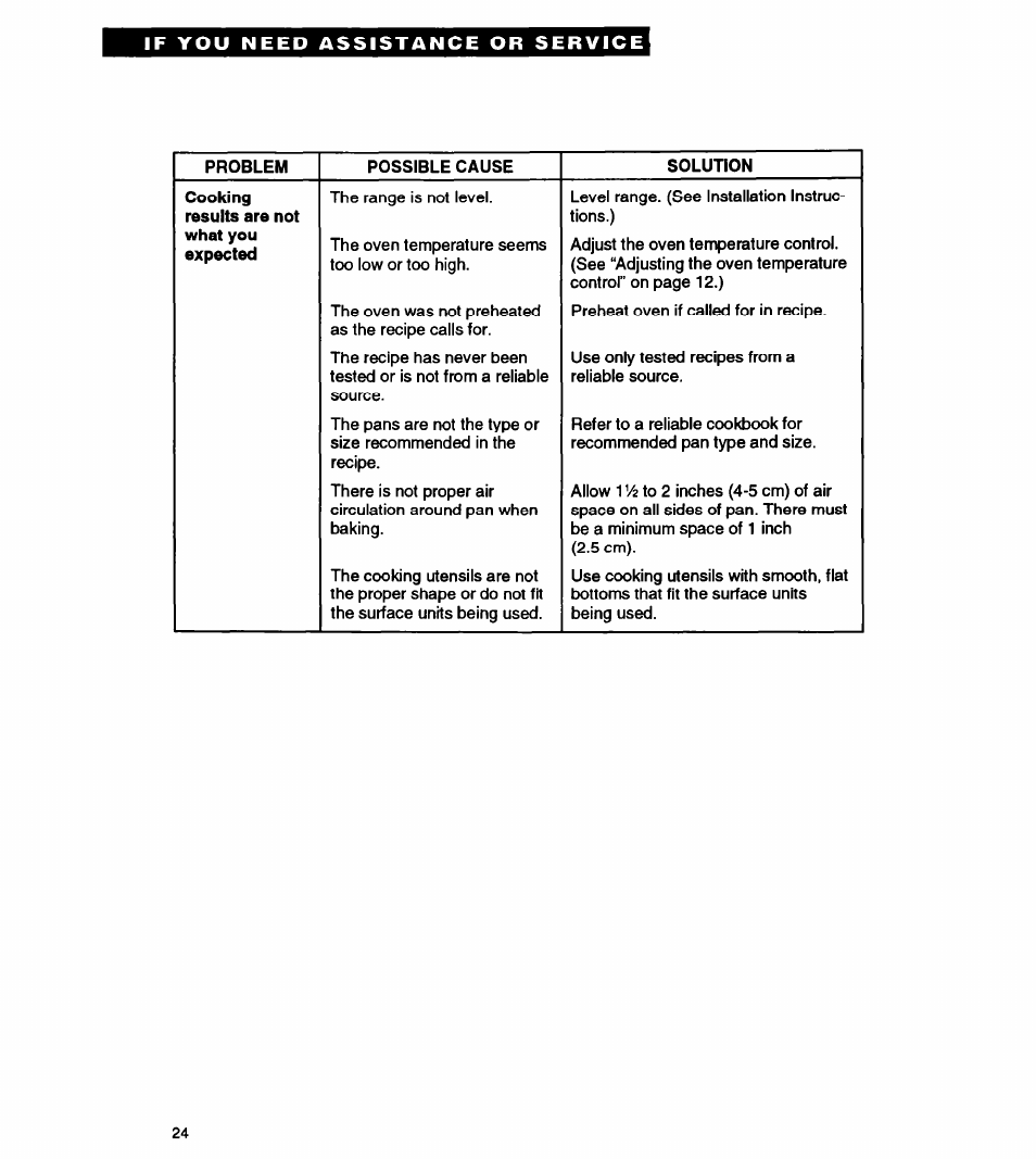 Whirlpool FEP310Y User Manual | Page 24 / 26
