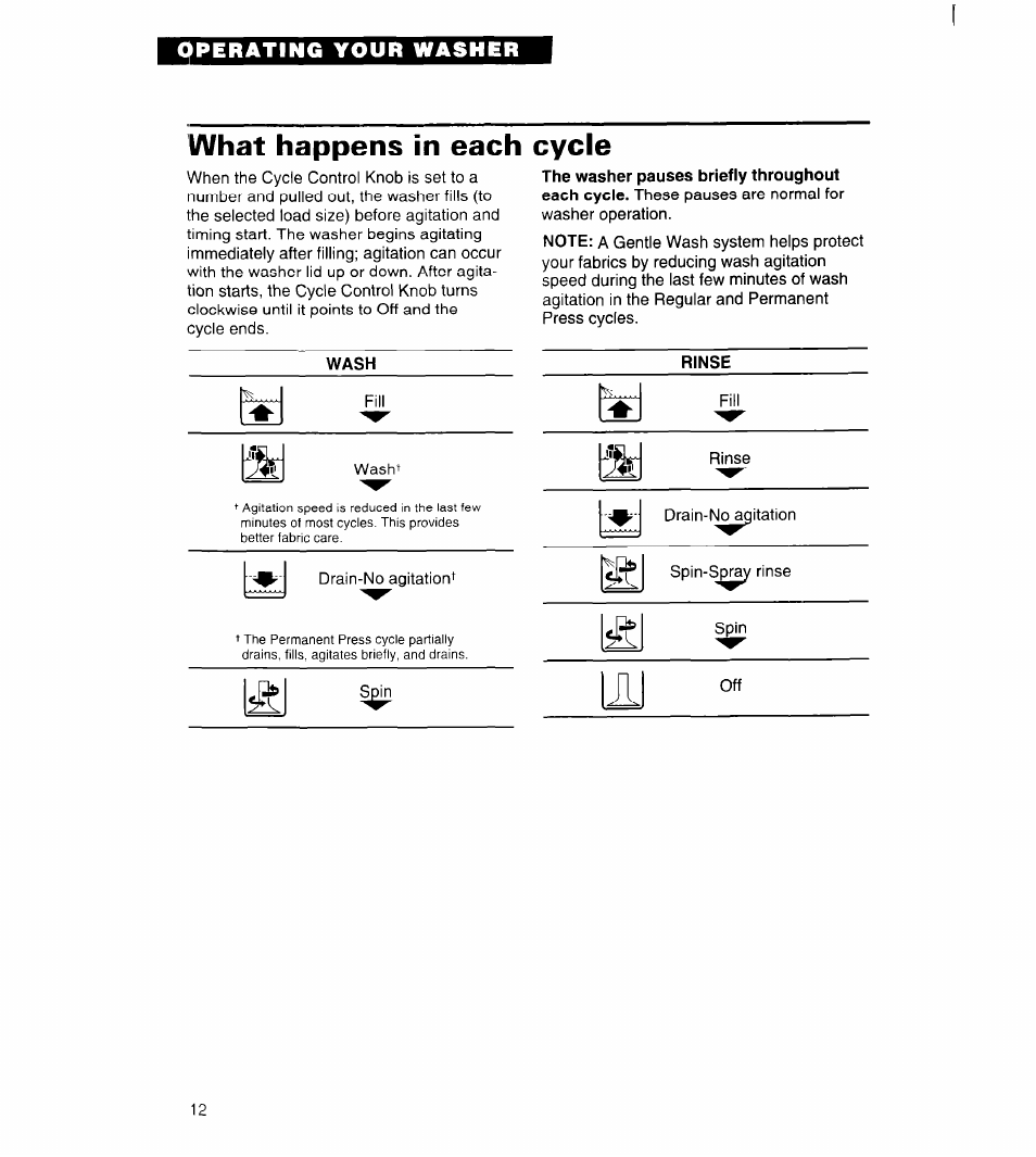 What happens in each cycle | Whirlpool 3396315 User Manual | Page 12 / 78