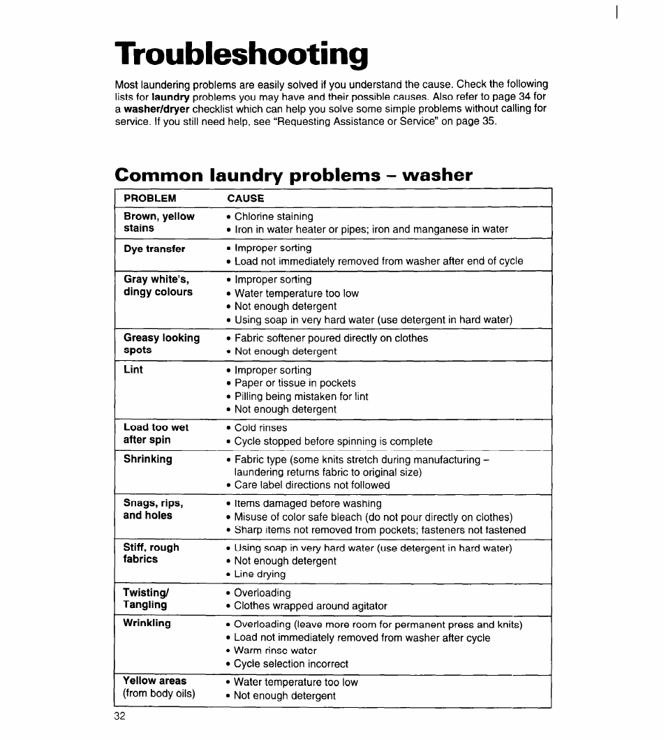 Troubleshooting, Common laundry problems - washer | Whirlpool 3396315 User Manual | Page 32 / 78