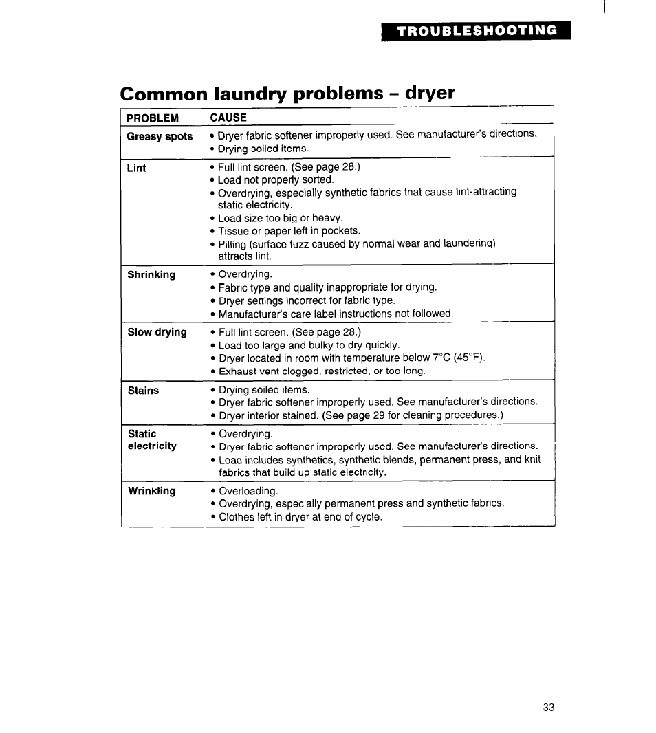 Common laundry problems - dryer | Whirlpool 3396315 User Manual | Page 33 / 78